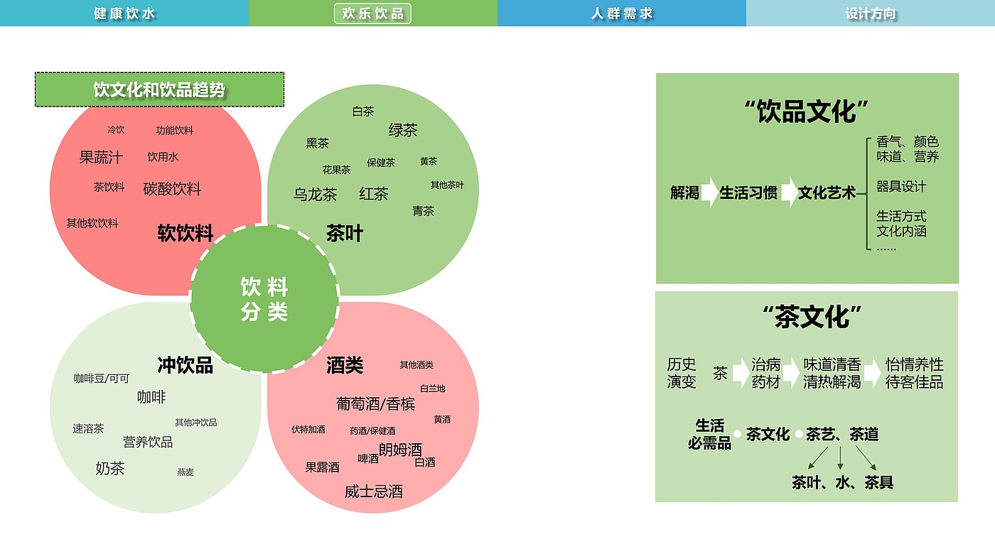 水文化，智能饮品，净水，