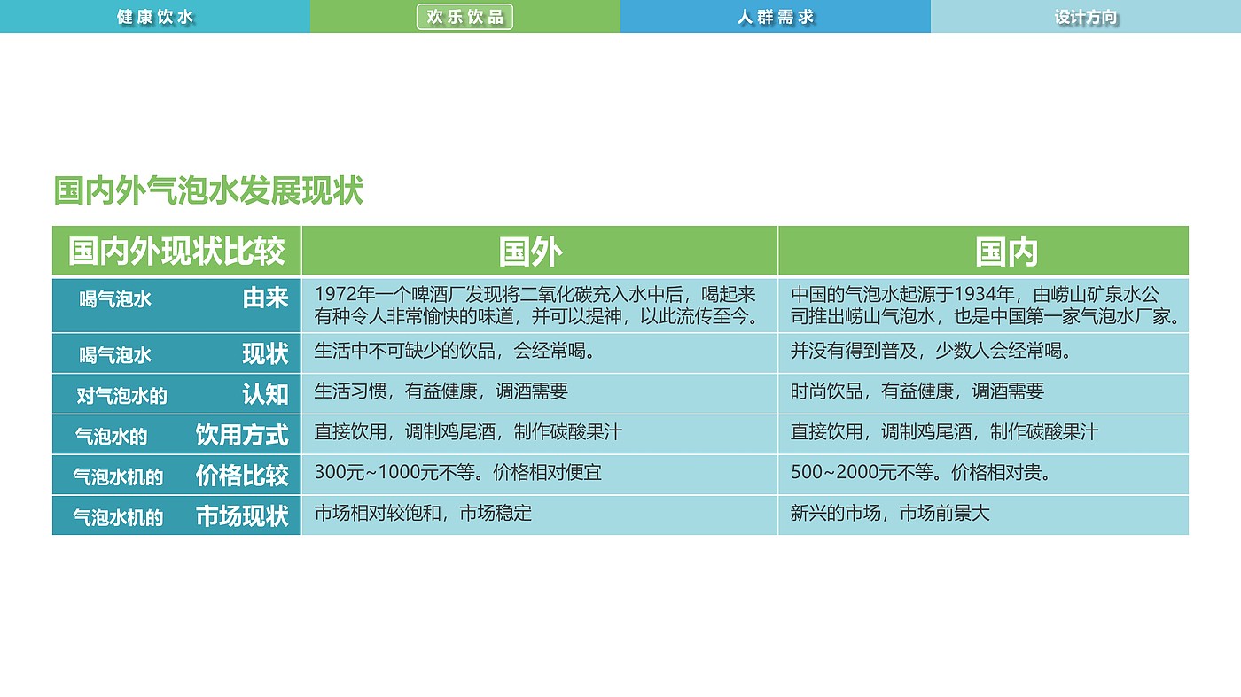 Water culture，Intelligent drink，water purification，