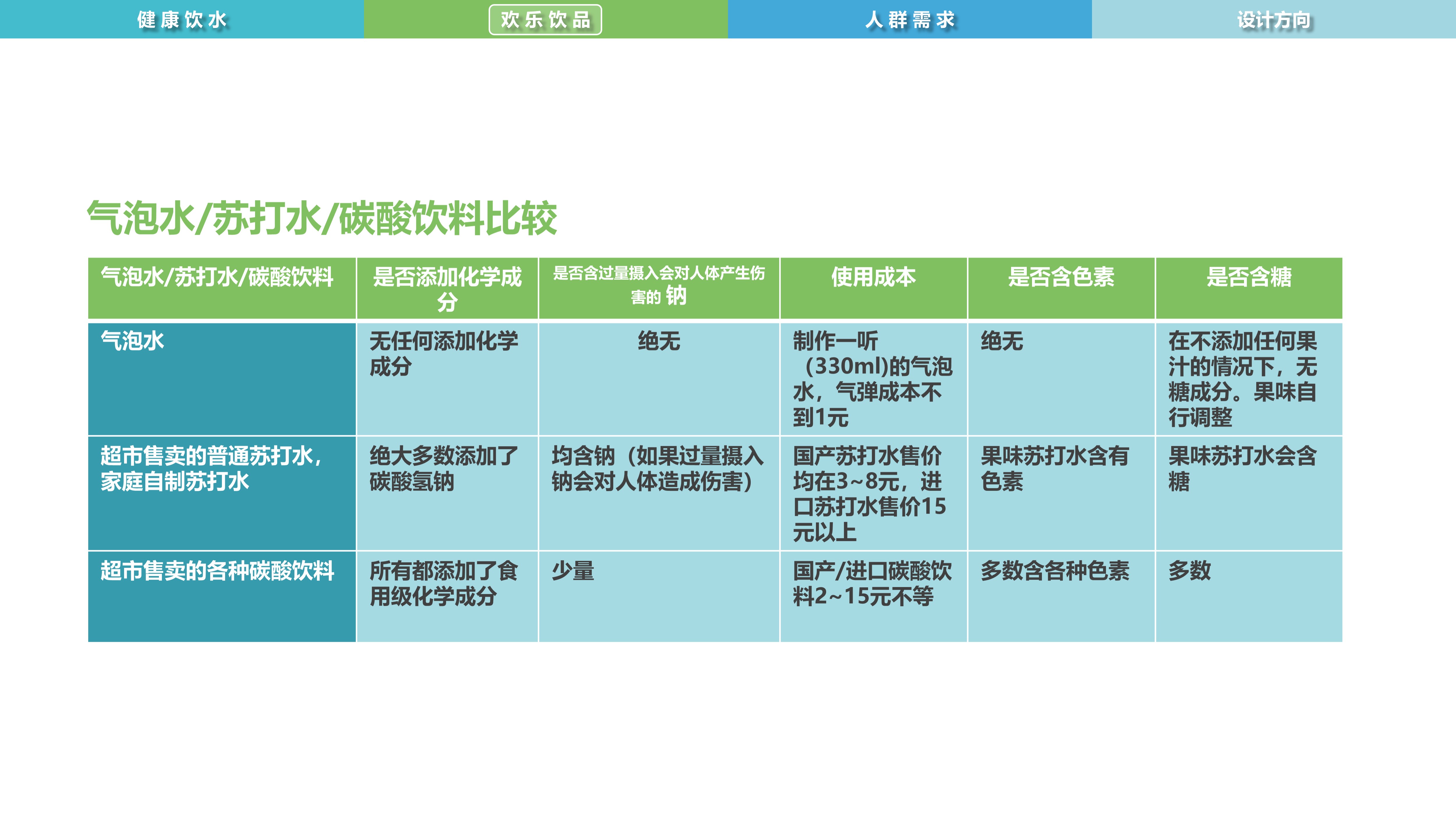 Water culture，Intelligent drink，water purification，