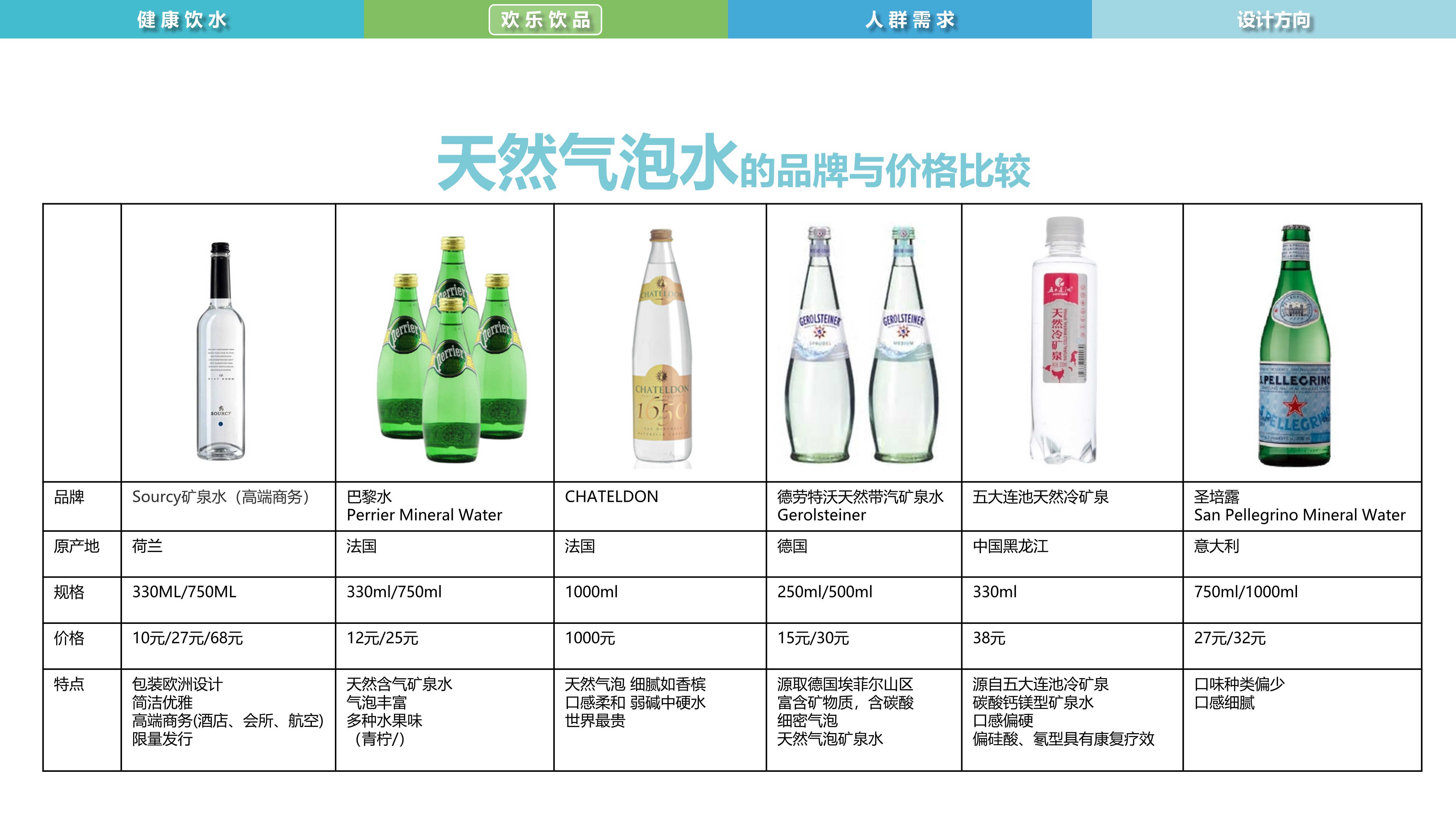 Water culture，Intelligent drink，water purification，