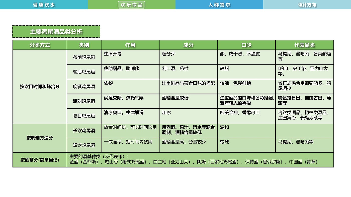 水文化，智能饮品，净水，