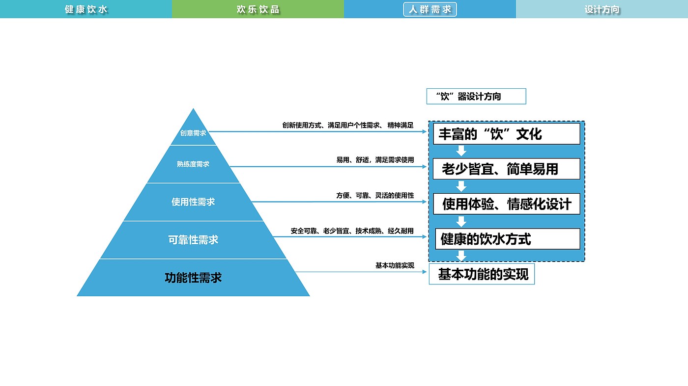 水文化，智能饮品，净水，