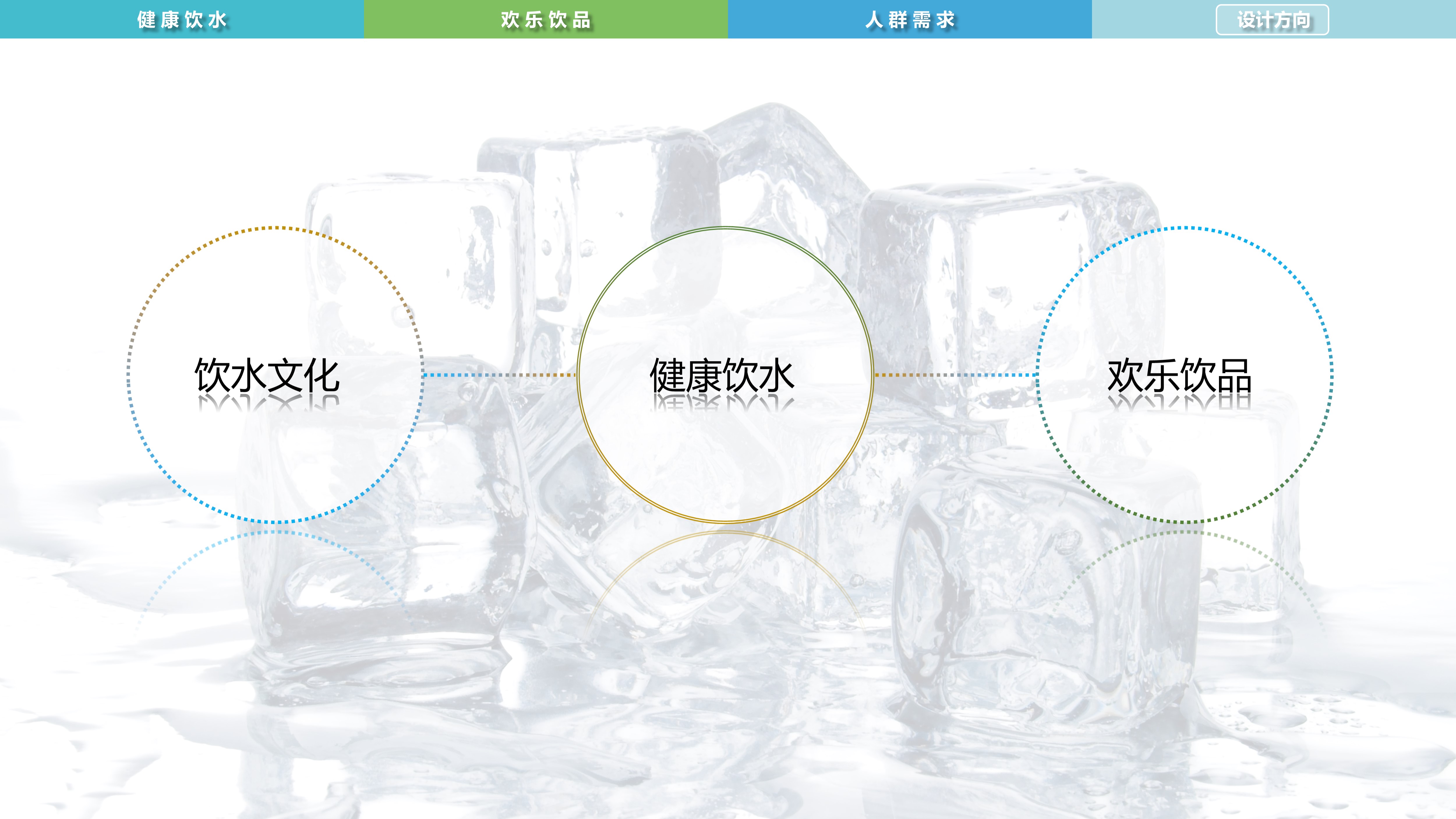 Water culture，Intelligent drink，water purification，