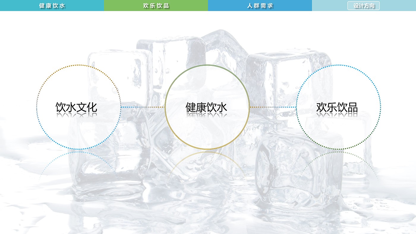 Water culture，Intelligent drink，water purification，