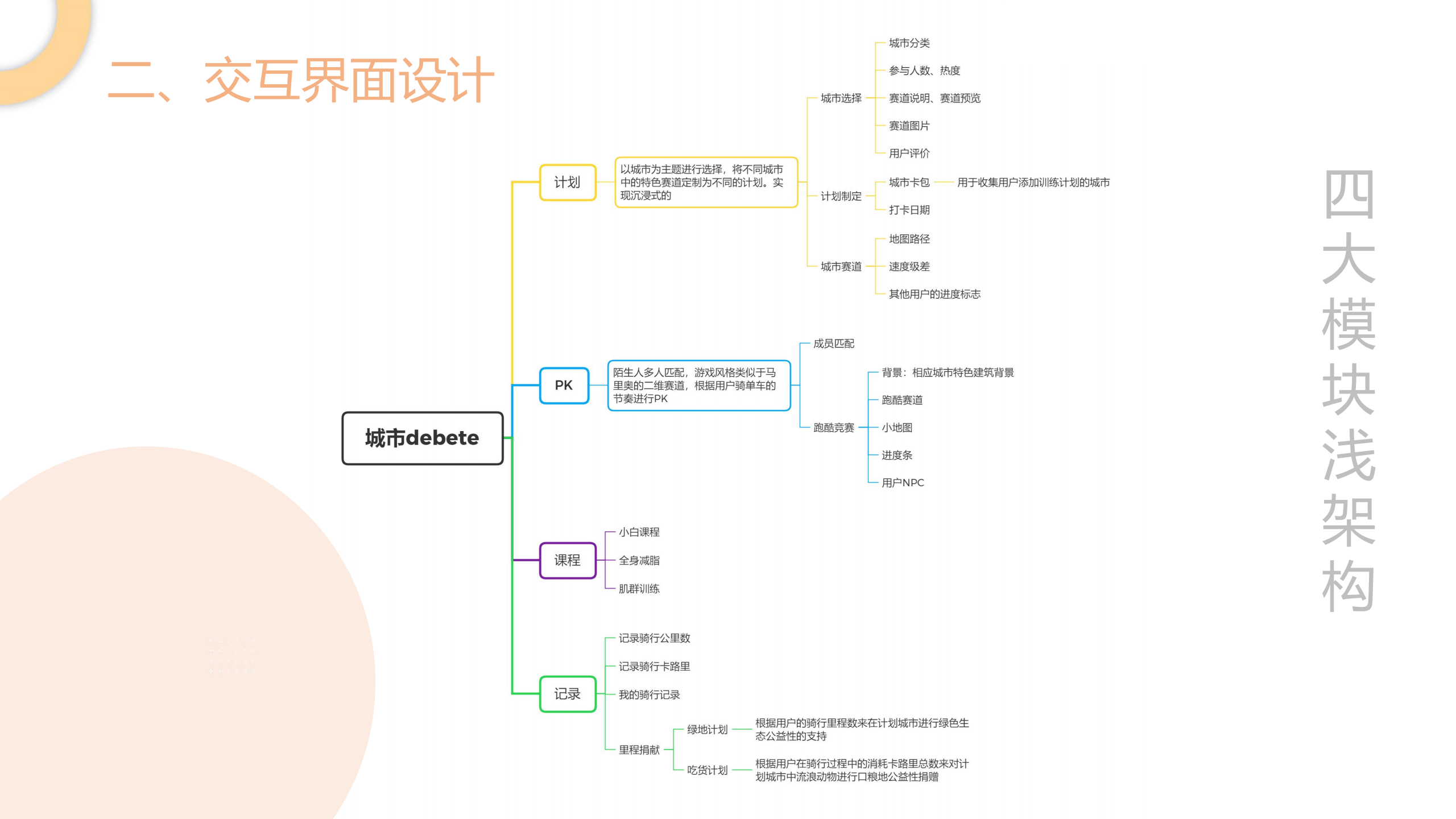 Intelligent fitness，Service design，