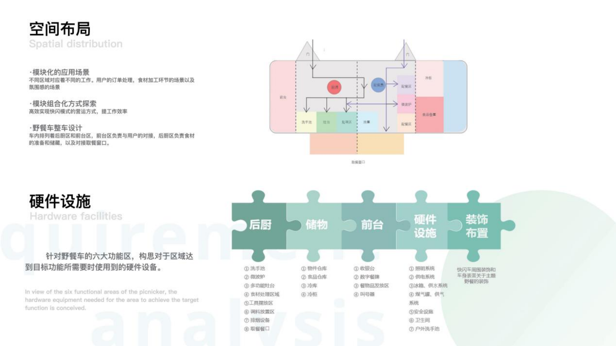 Intelligent fitness，Service design，