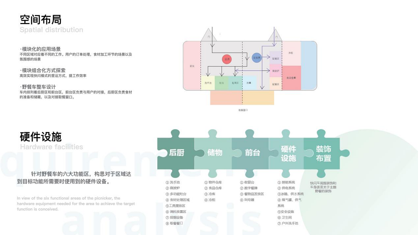 Intelligent fitness，Service design，