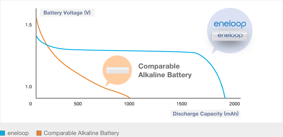 energy conservation，Sustainable energy，Battery，