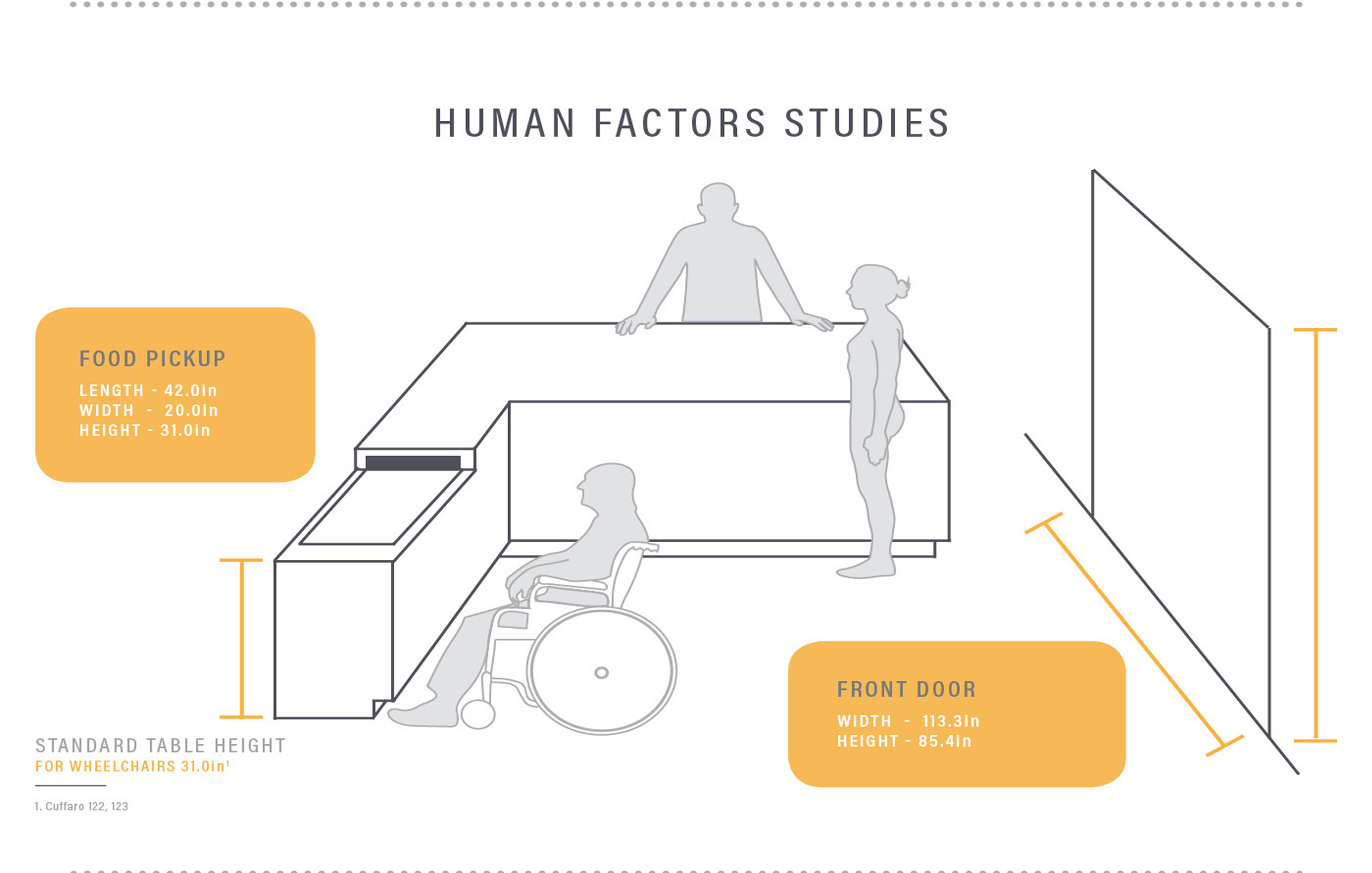 Mobile dining car，automation，innovation，