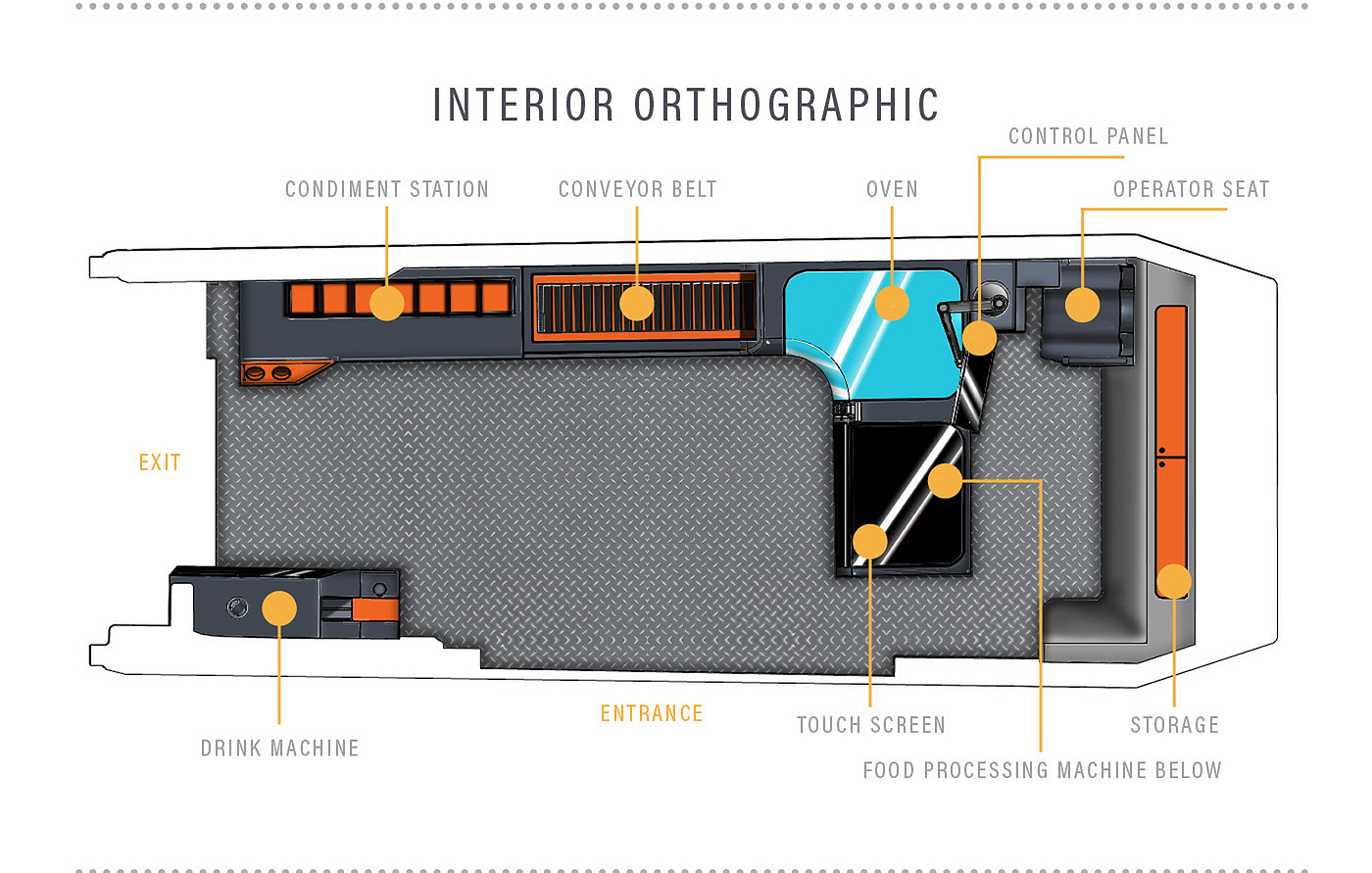 Mobile dining car，automation，innovation，