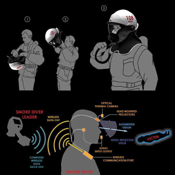 fire control，intelligence，