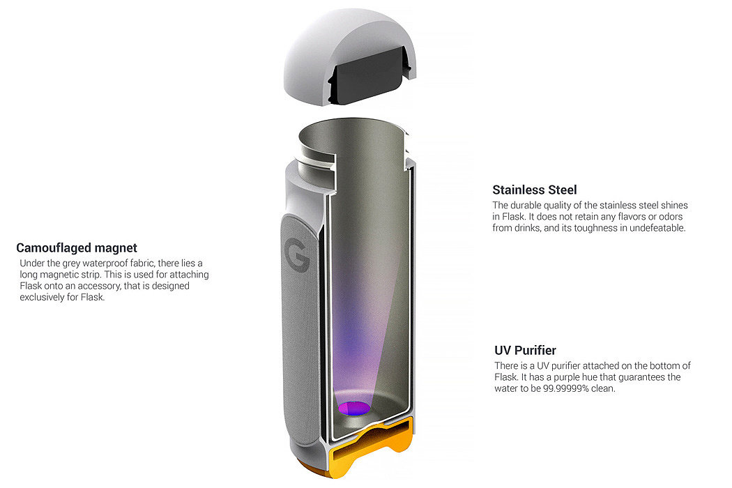 G Flask，Water bottle，Intelligent products，Water cup，