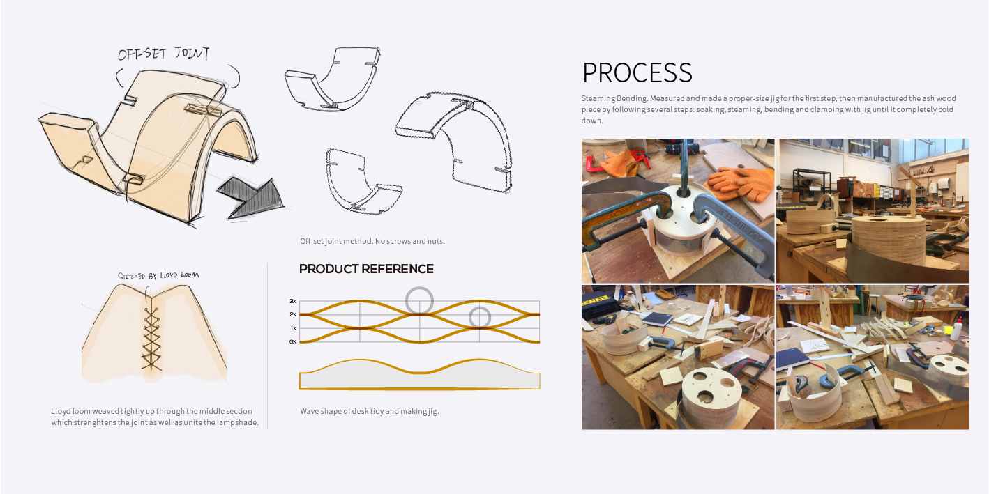 Wood craft，woodcraft，