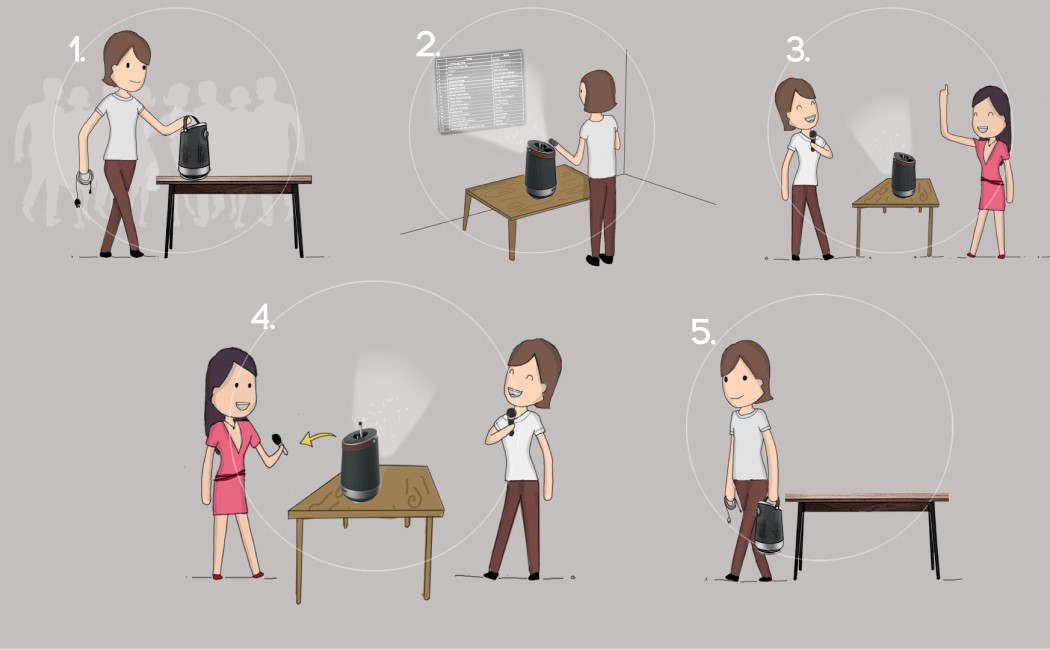 Karaoke machine，family，Microphone，speaker，Projector，