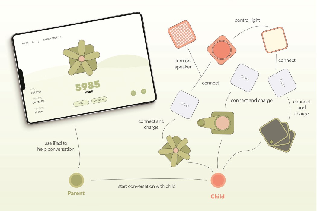 Building blocks，product design，Toys，