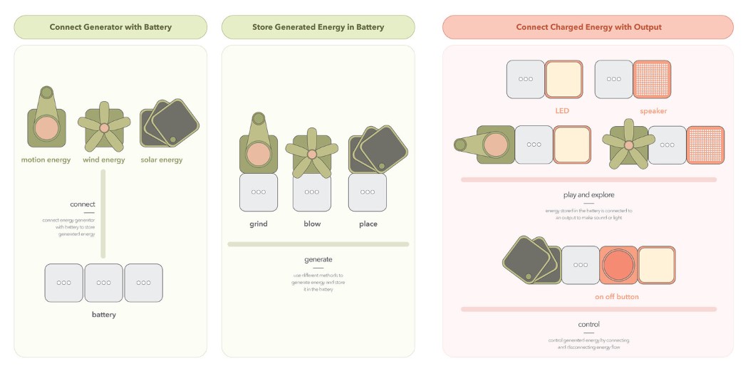 Building blocks，product design，Toys，