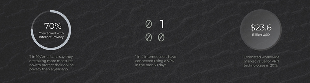 black，Redcay，VPN device，