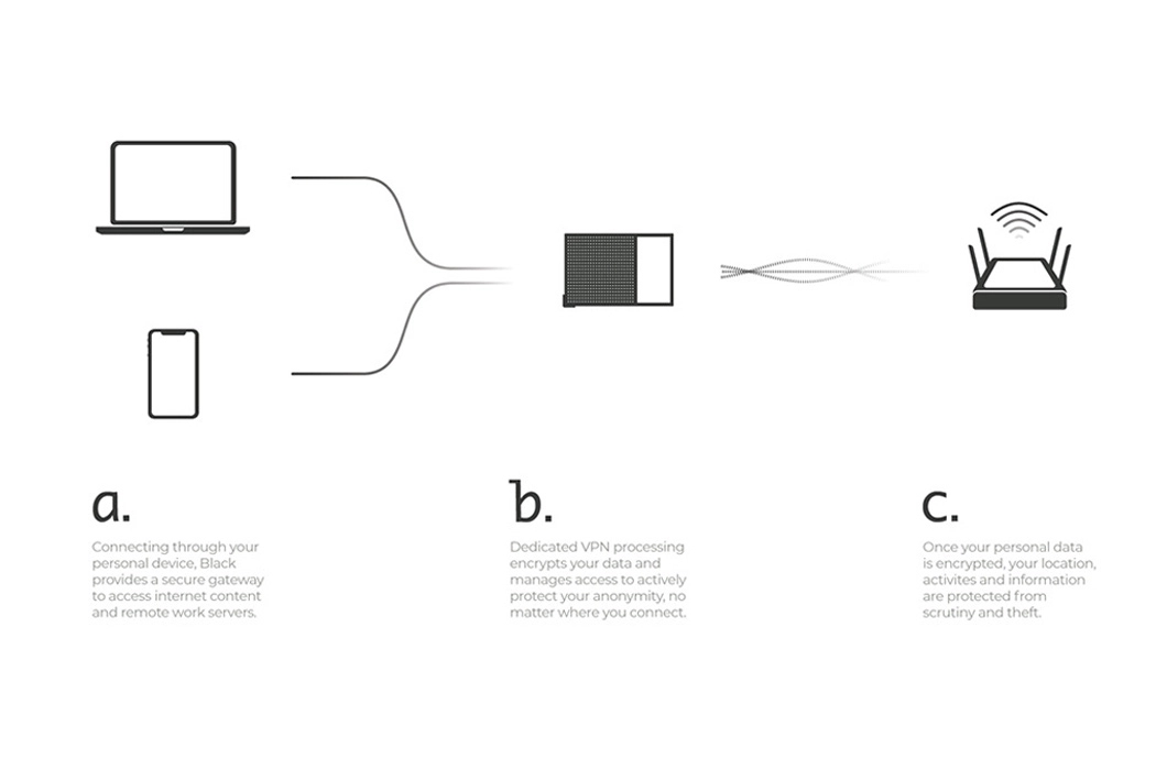 black，Redcay，VPN device，