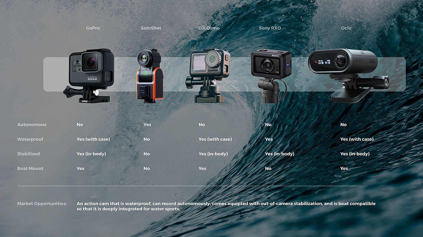 Wave Catcher，camera，data，gyroscope，Wrist watch，