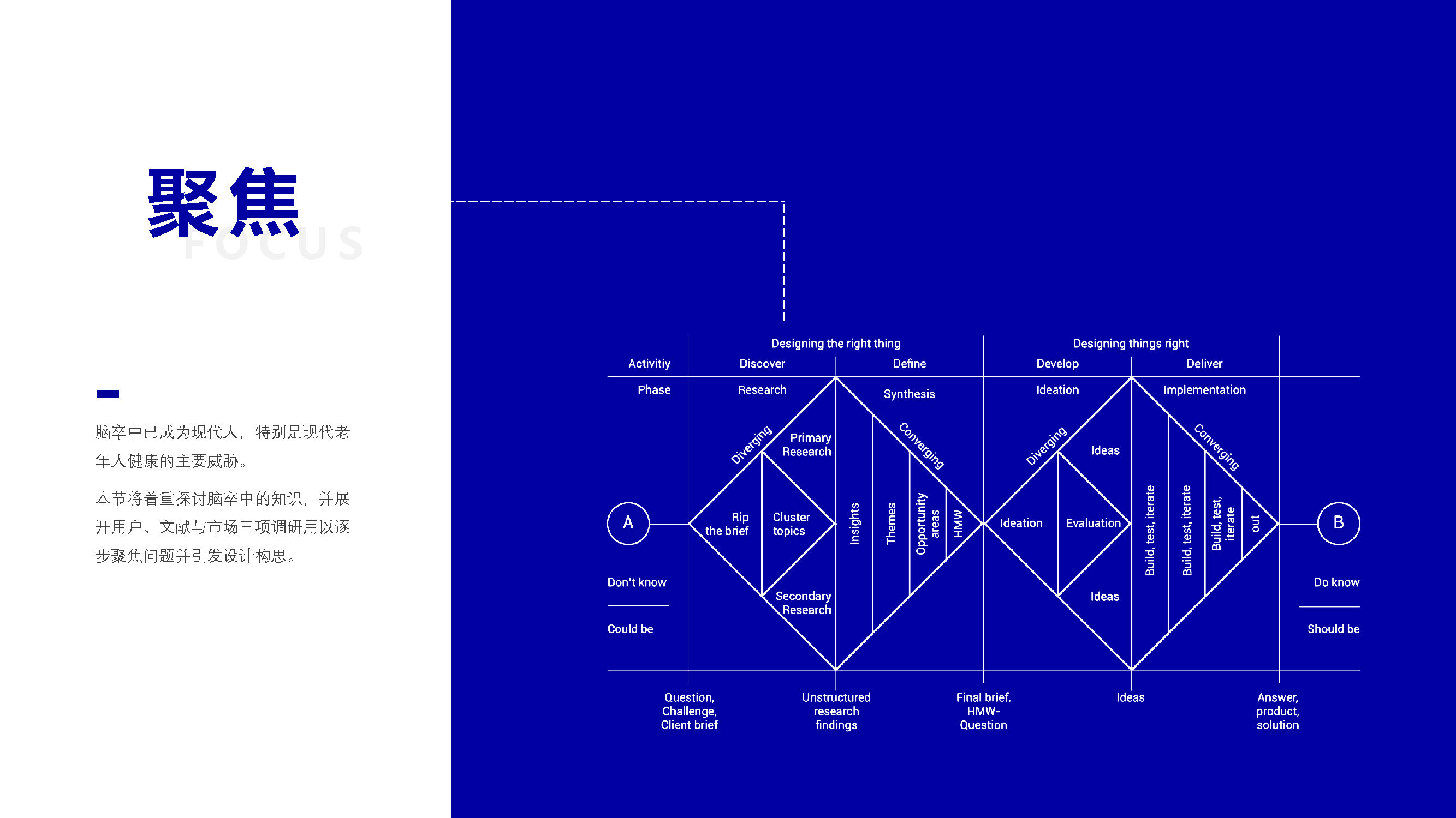 cerebral apoplexy，Exercise therapy，Task oriented training，EMG biofeedback，