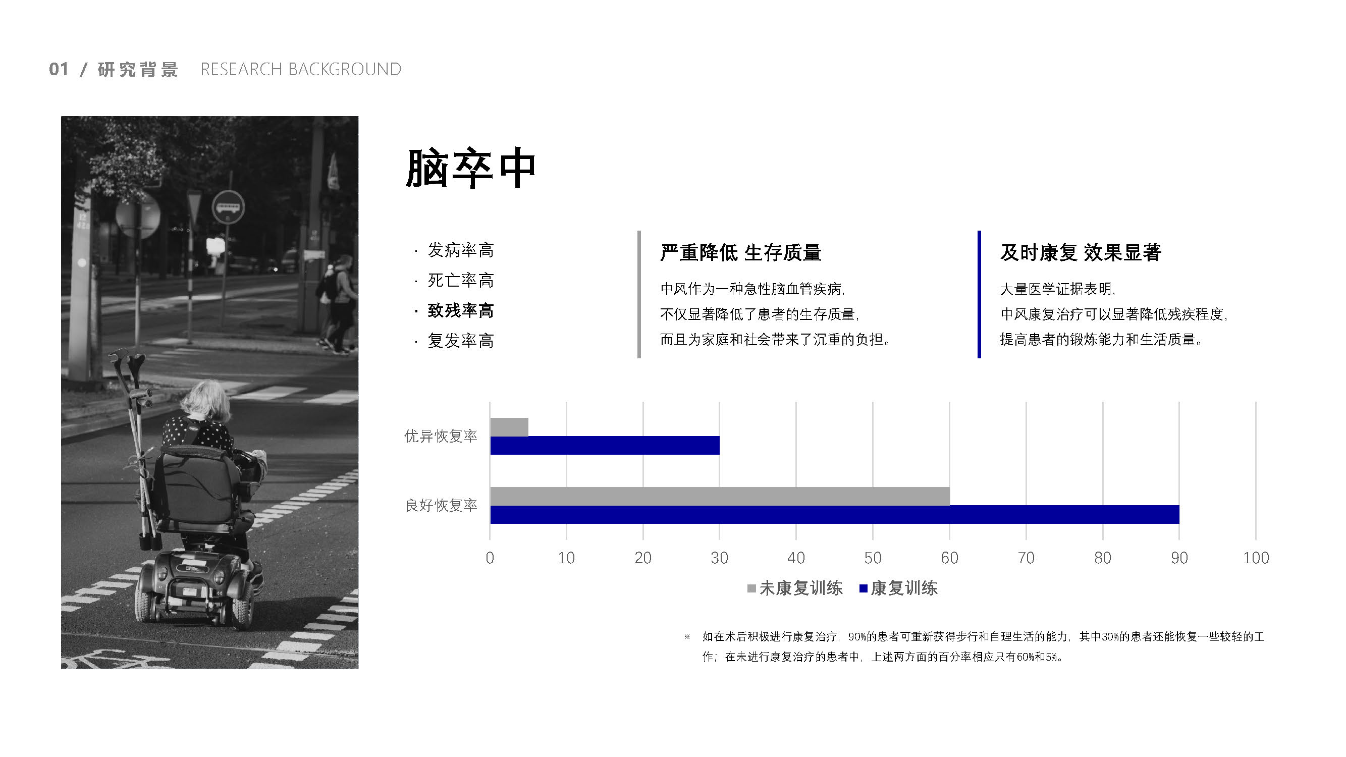 cerebral apoplexy，Exercise therapy，Task oriented training，EMG biofeedback，