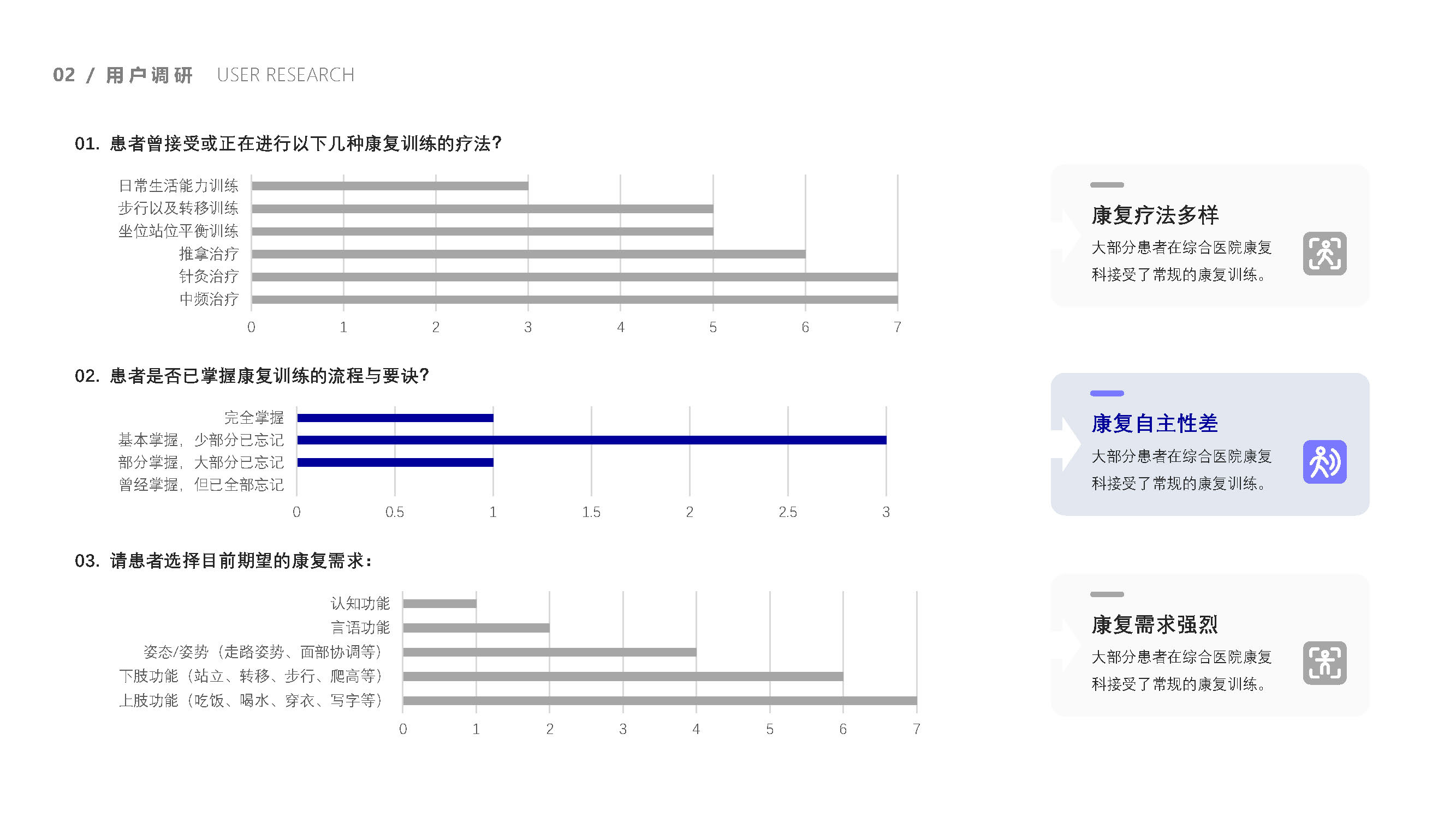cerebral apoplexy，Exercise therapy，Task oriented training，EMG biofeedback，