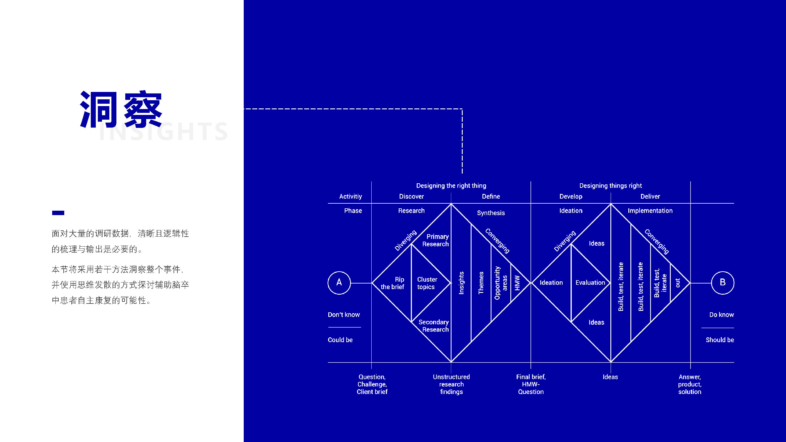 cerebral apoplexy，Exercise therapy，Task oriented training，EMG biofeedback，