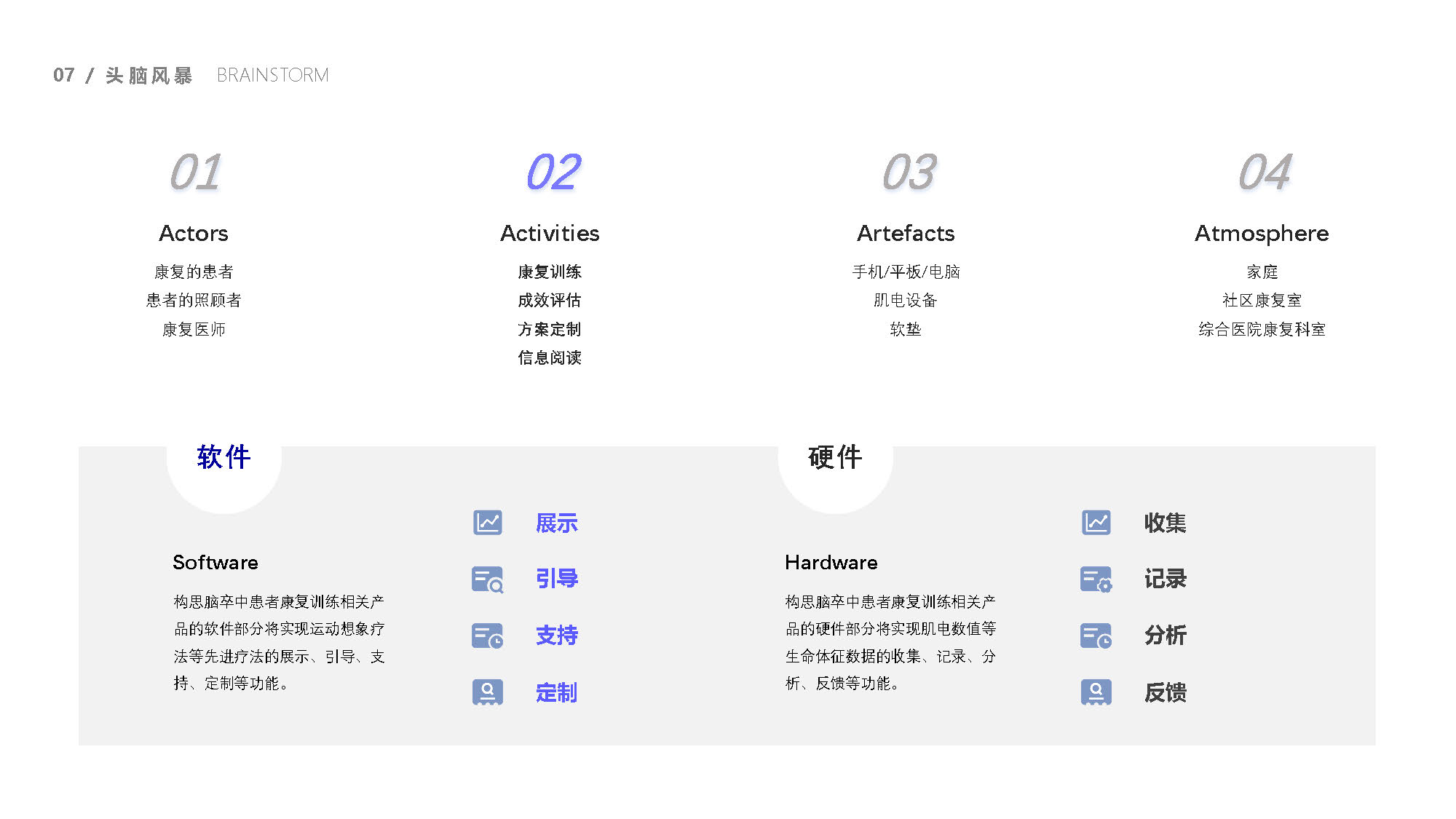 cerebral apoplexy，Exercise therapy，Task oriented training，EMG biofeedback，