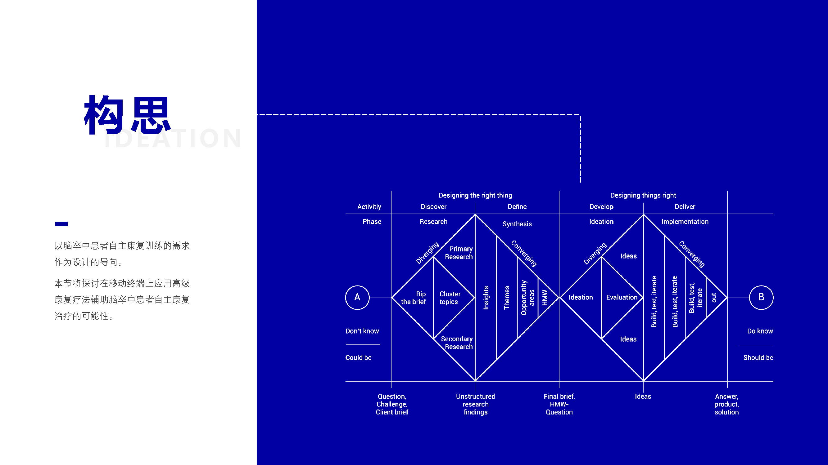 cerebral apoplexy，Exercise therapy，Task oriented training，EMG biofeedback，