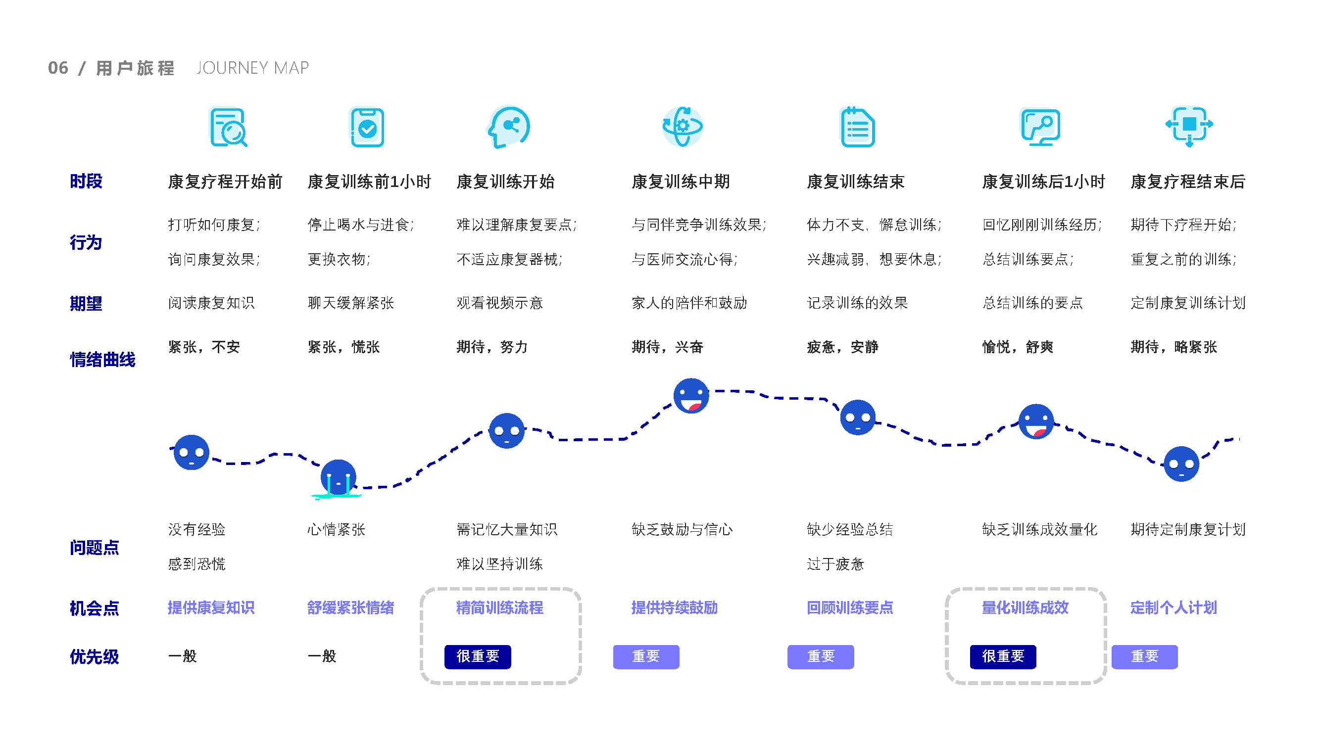 cerebral apoplexy，Exercise therapy，Task oriented training，EMG biofeedback，
