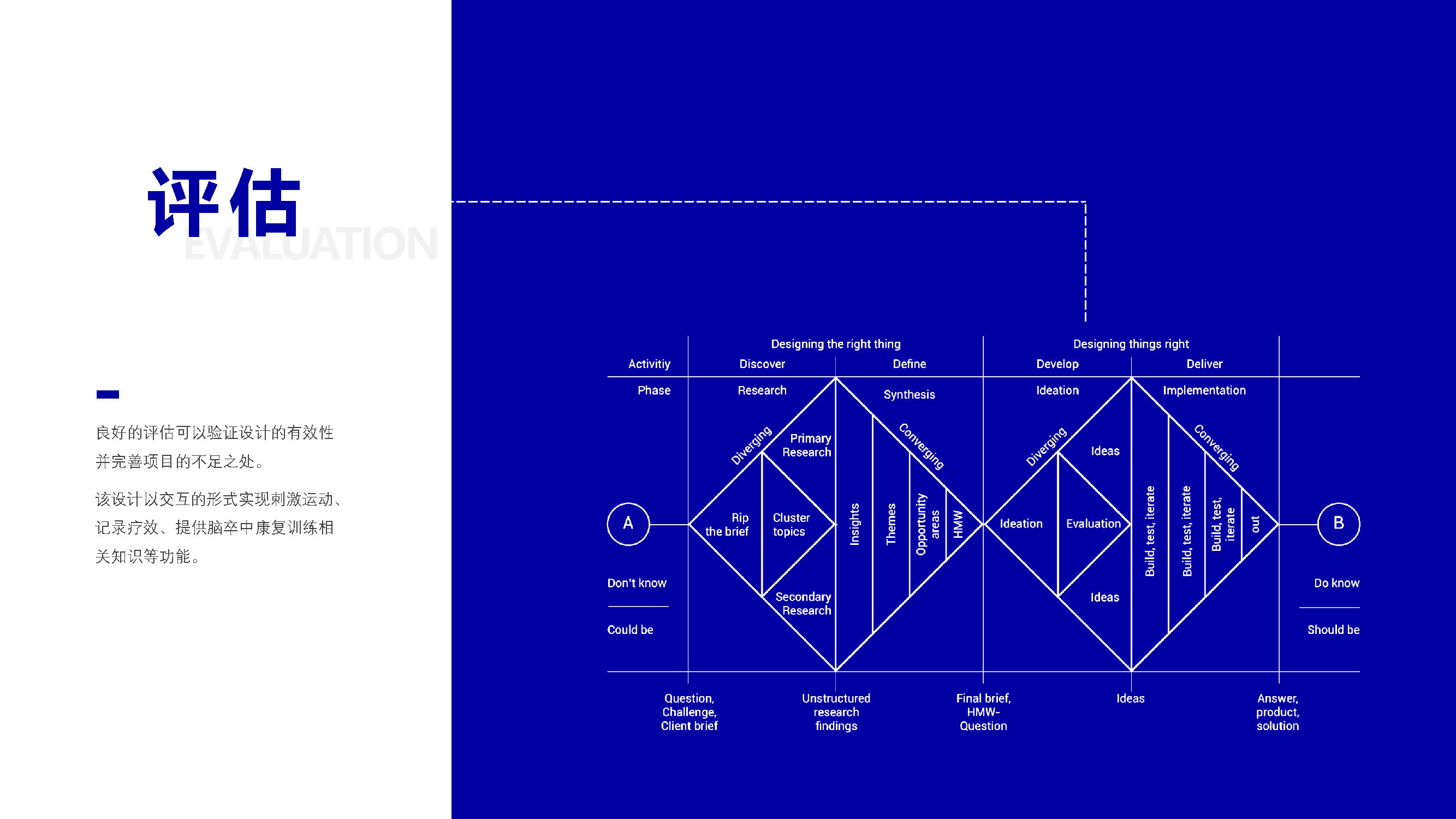 cerebral apoplexy，Exercise therapy，Task oriented training，EMG biofeedback，