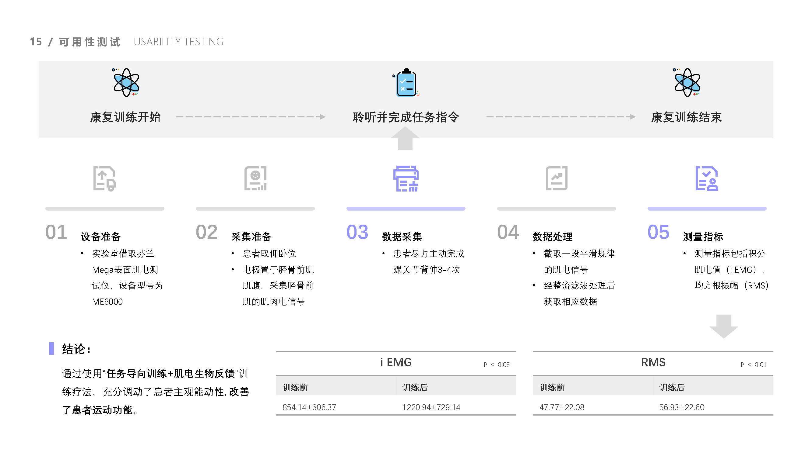 cerebral apoplexy，Exercise therapy，Task oriented training，EMG biofeedback，