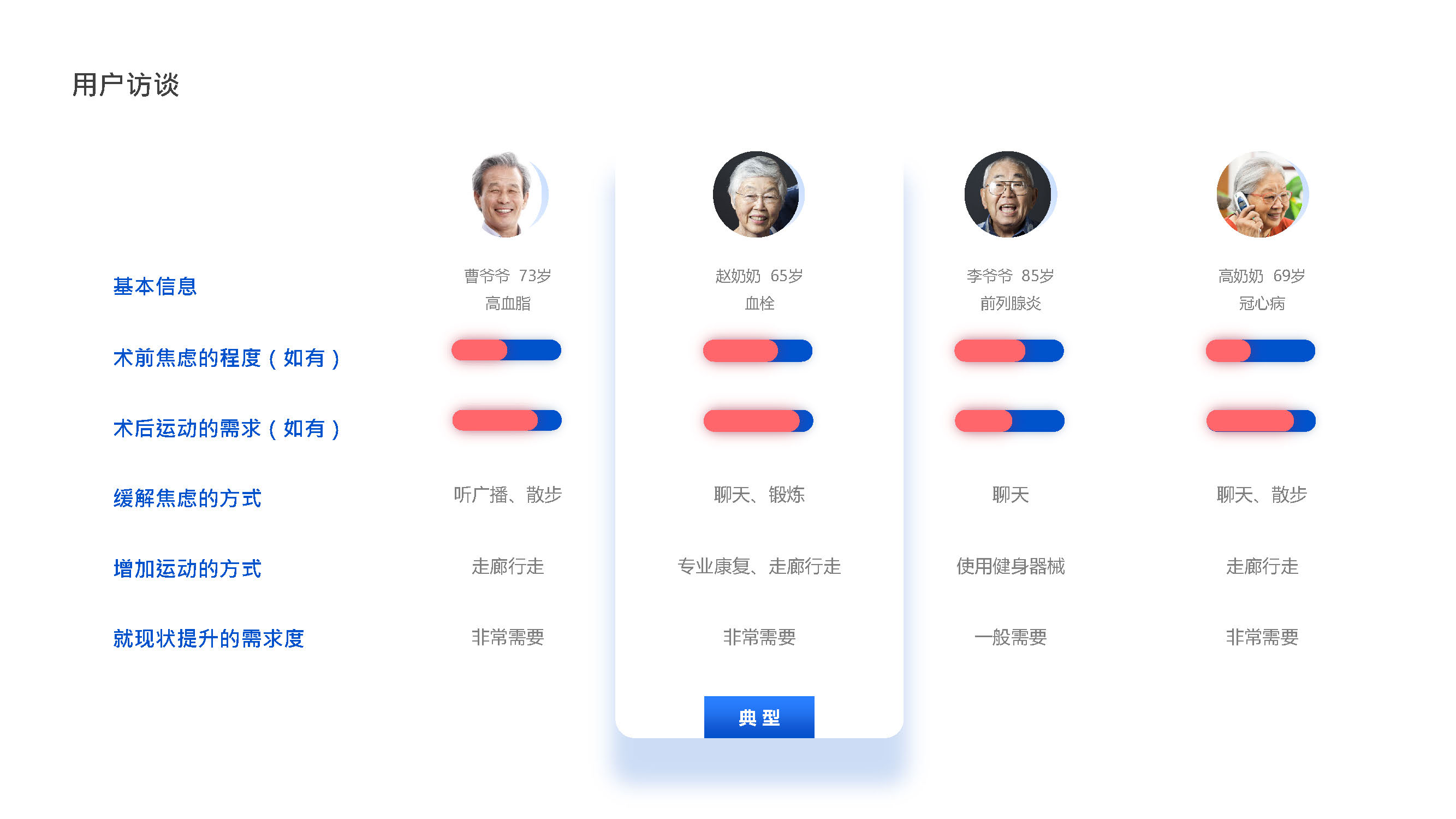 Age appropriate design，Natural behavior tendency，Emotional interaction，Multi sensory experience，