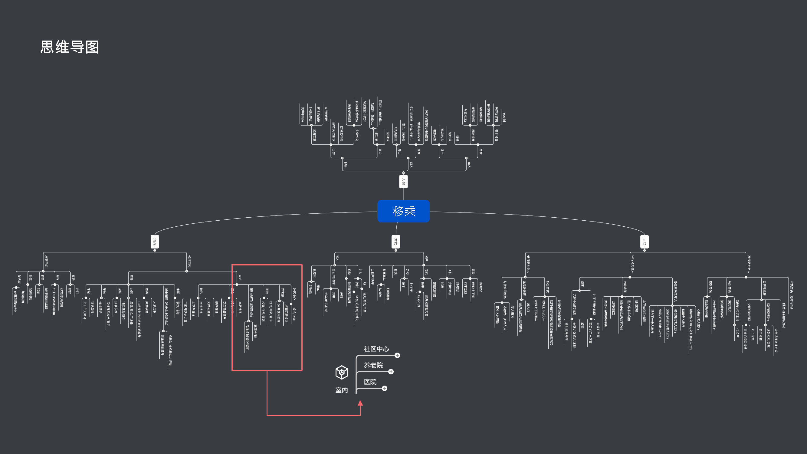 Age appropriate design，Natural behavior tendency，Emotional interaction，Multi sensory experience，