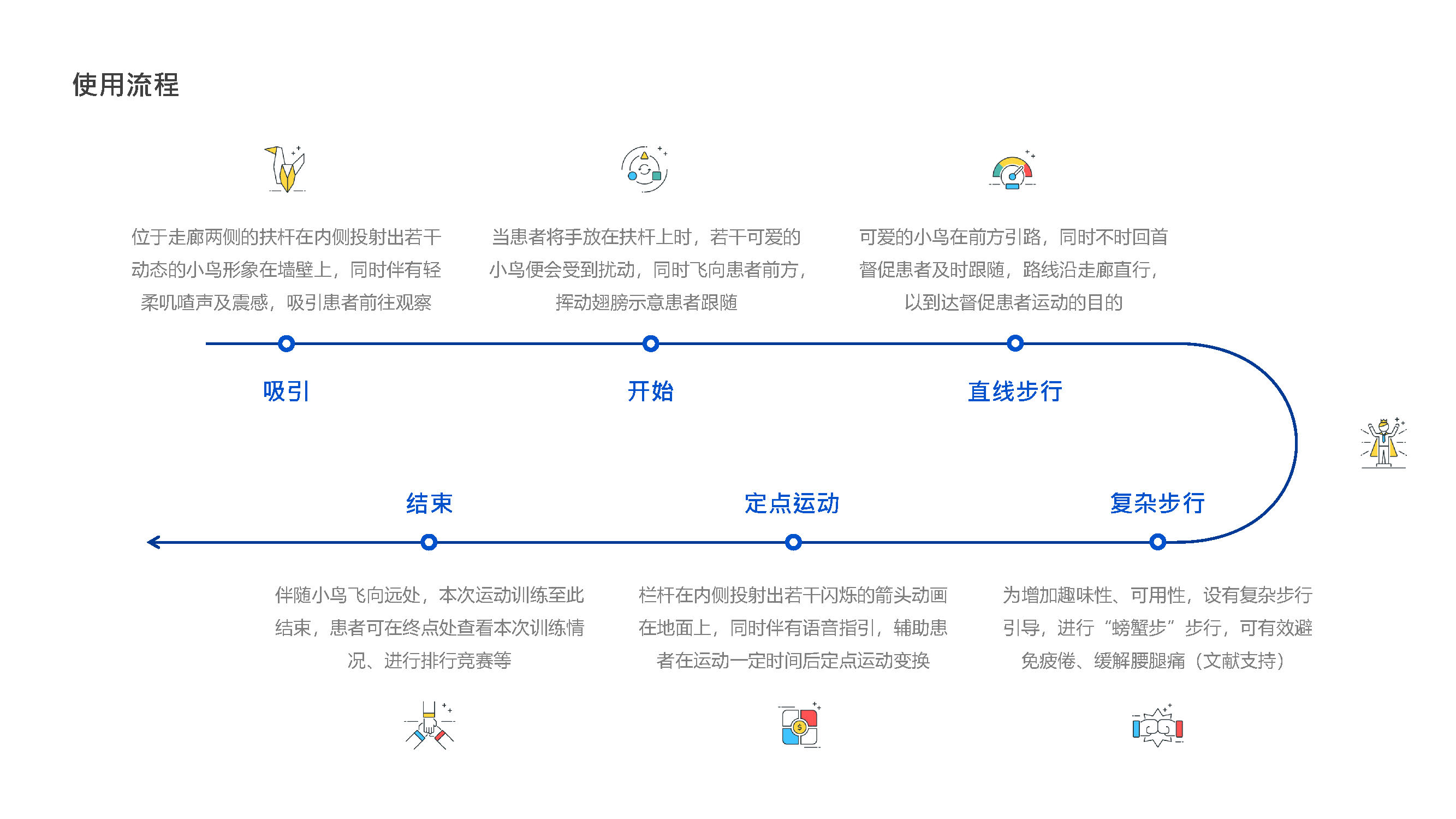 Age appropriate design，Natural behavior tendency，Emotional interaction，Multi sensory experience，