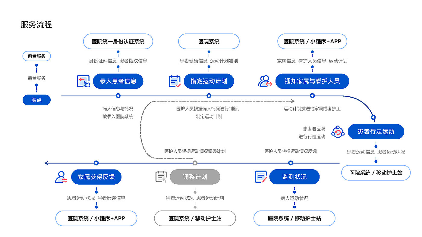 适老设计，自然行为倾向，情感交互，多感官体验，