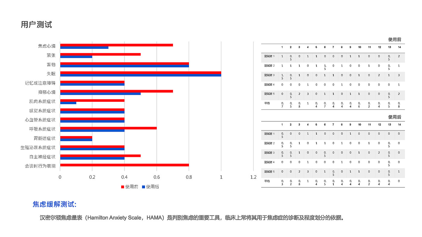 适老设计，自然行为倾向，情感交互，多感官体验，