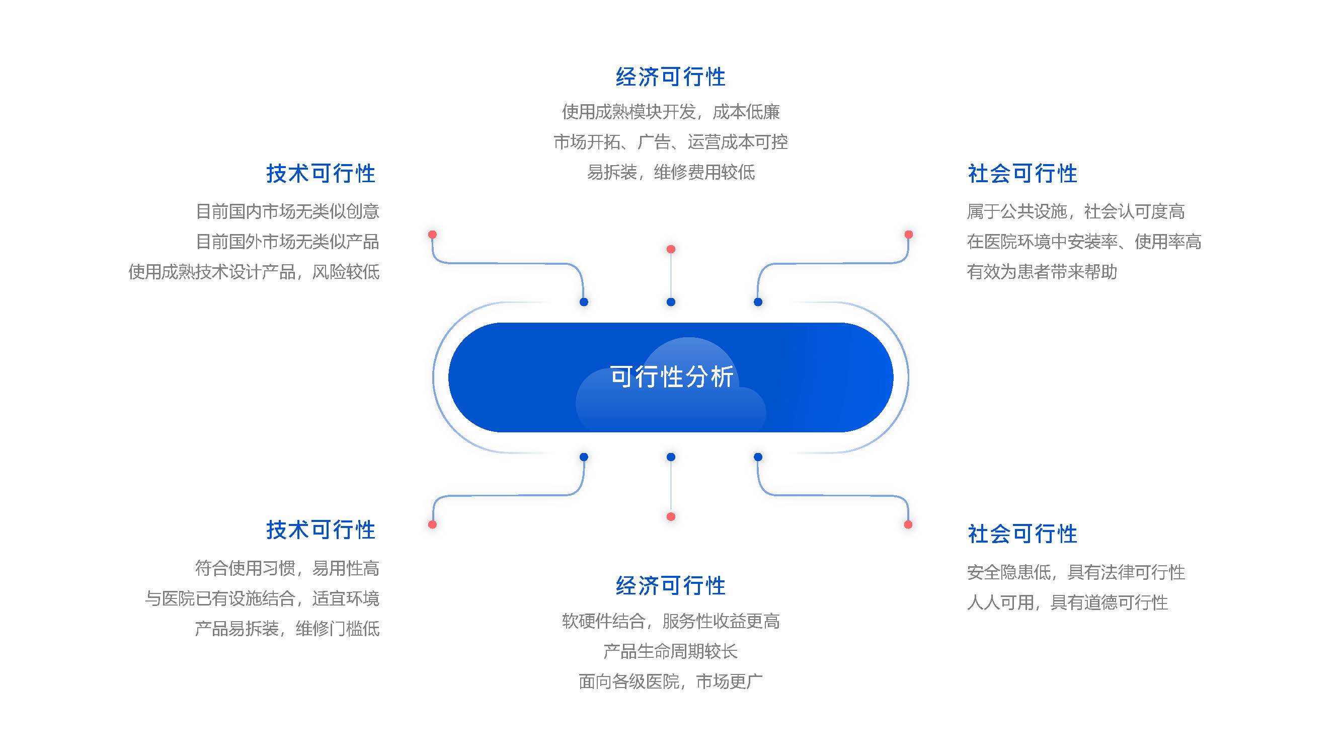 Age appropriate design，Natural behavior tendency，Emotional interaction，Multi sensory experience，