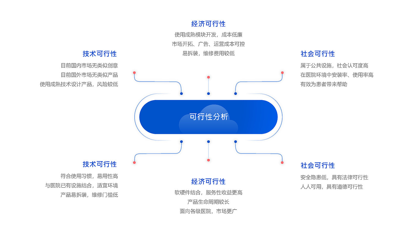 Age appropriate design，Natural behavior tendency，Emotional interaction，Multi sensory experience，