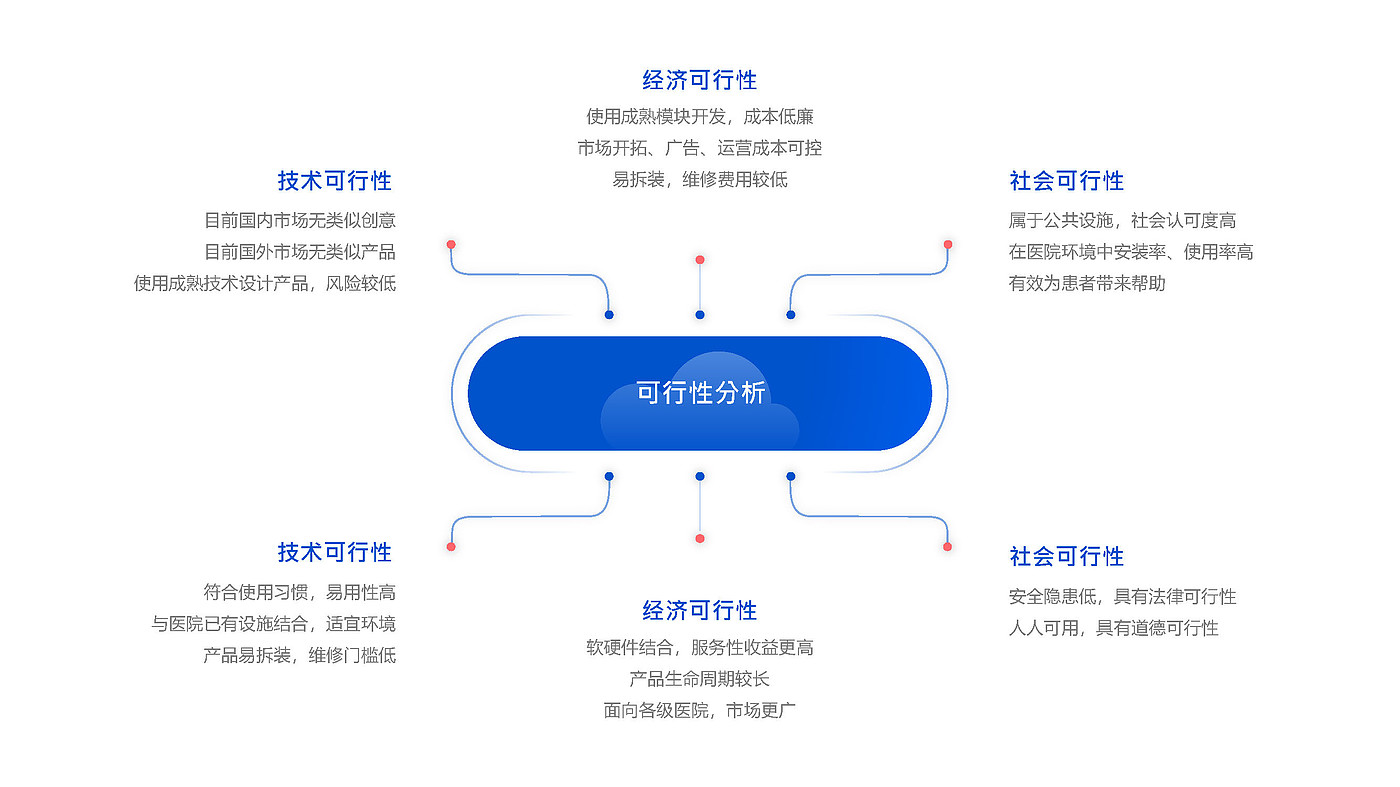 适老设计，自然行为倾向，情感交互，多感官体验，