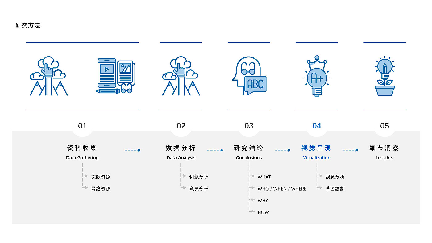 微塑料，信息艺术设计，