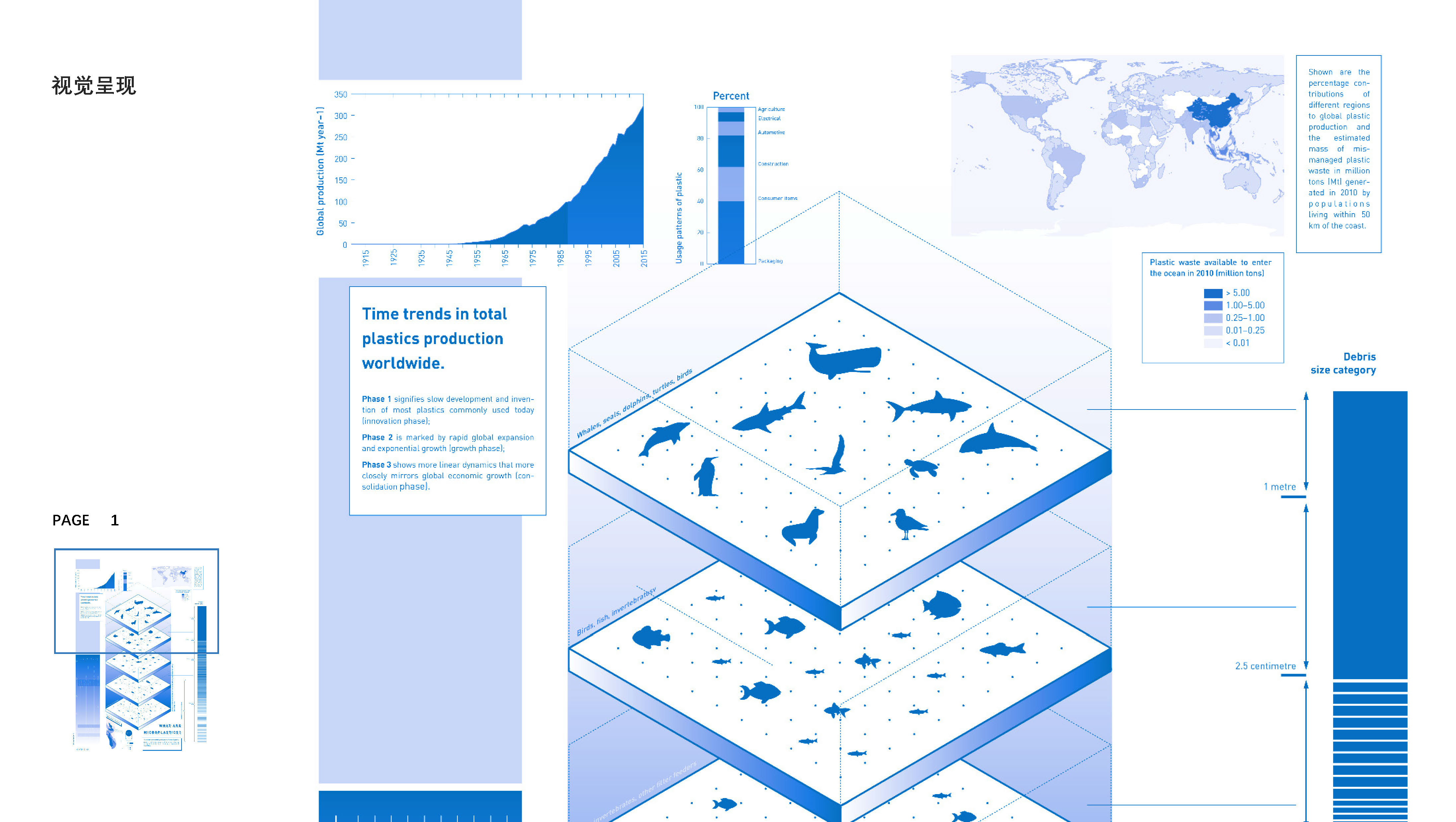 Micro plastic，Information art design，