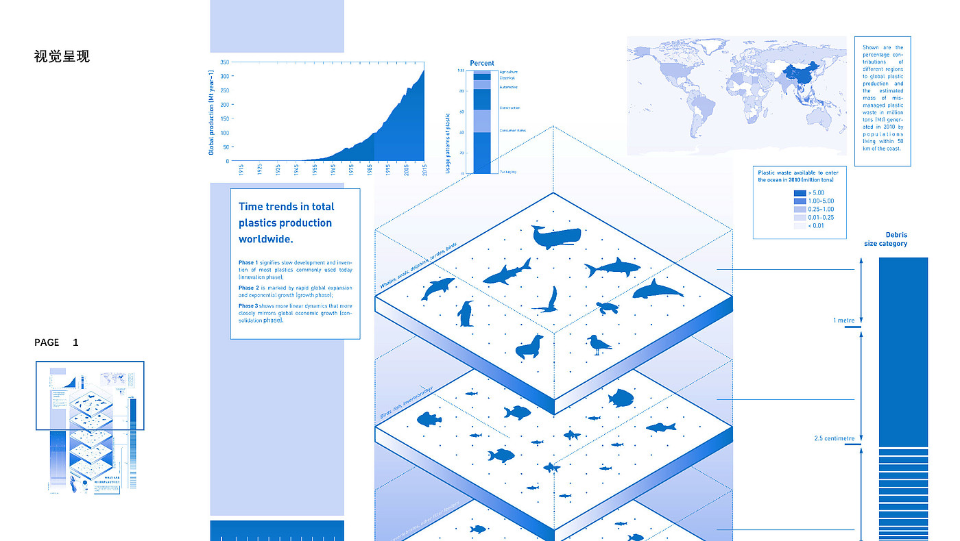 Micro plastic，Information art design，