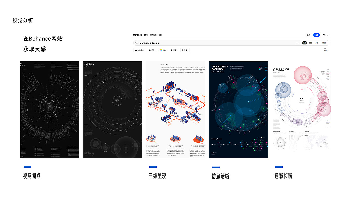 Micro plastic，Information art design，