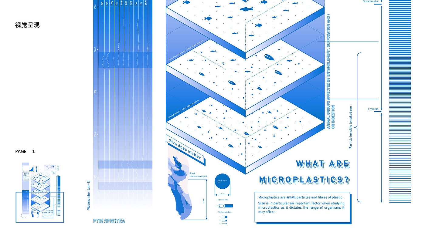 微塑料，信息艺术设计，