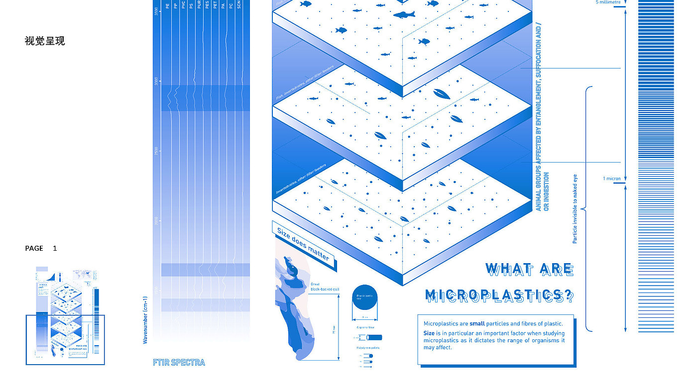 Micro plastic，Information art design，