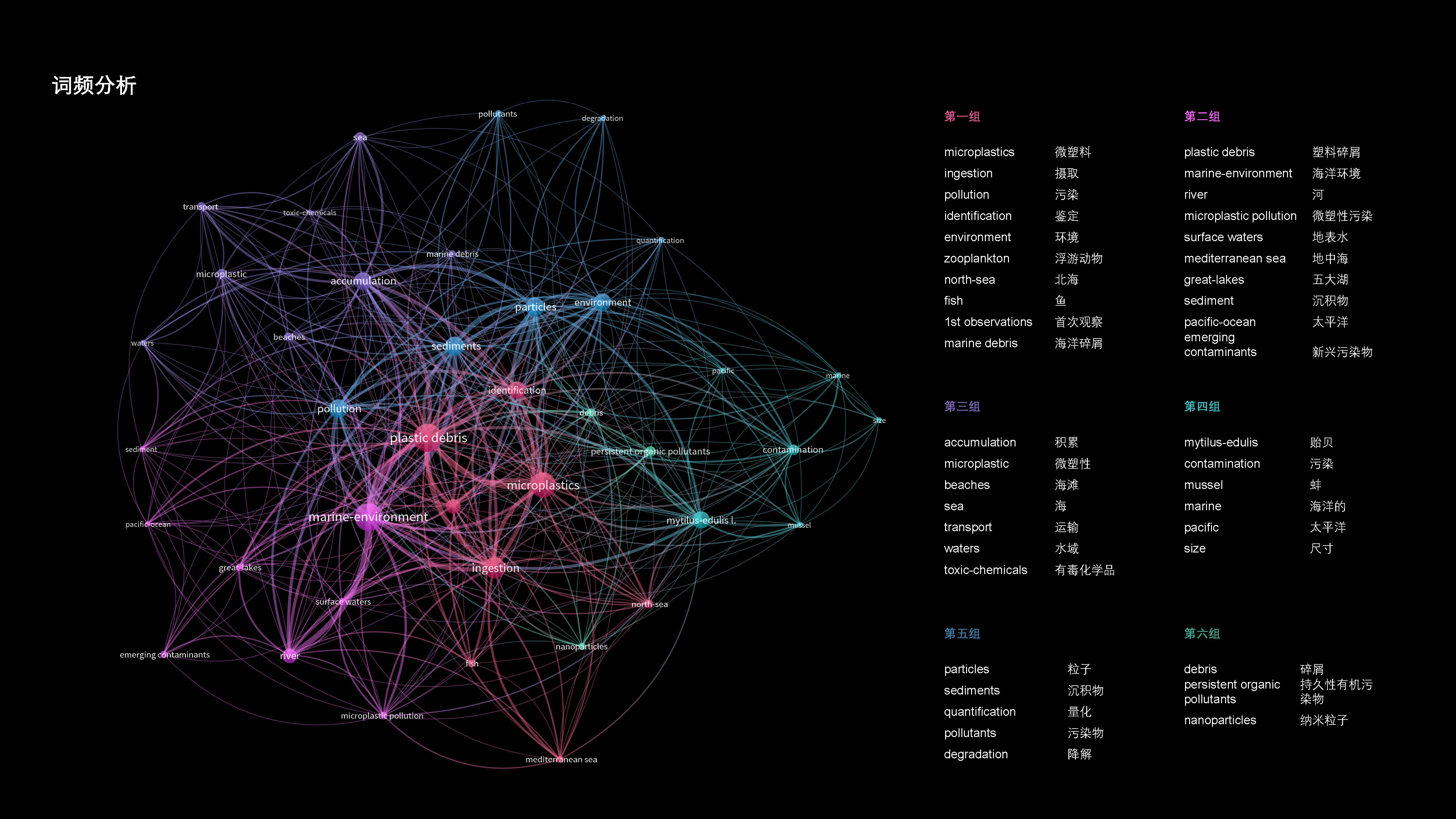 Micro plastic，Information art design，