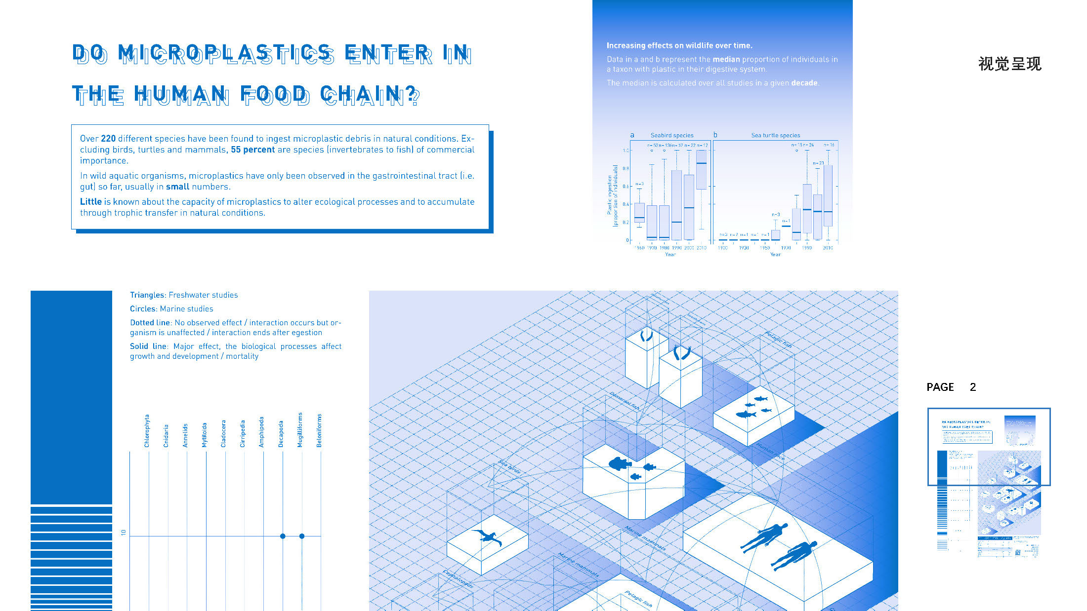 Micro plastic，Information art design，