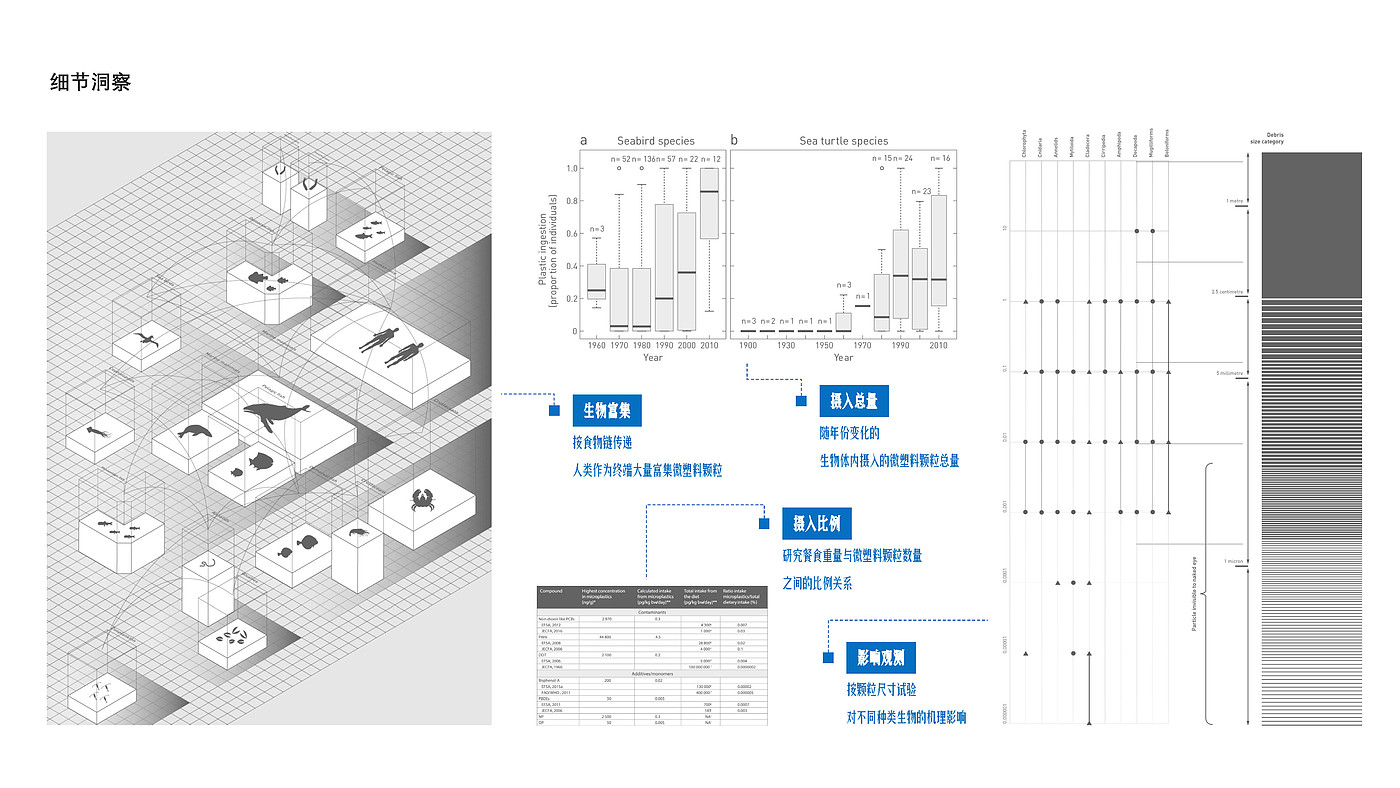 微塑料，信息艺术设计，