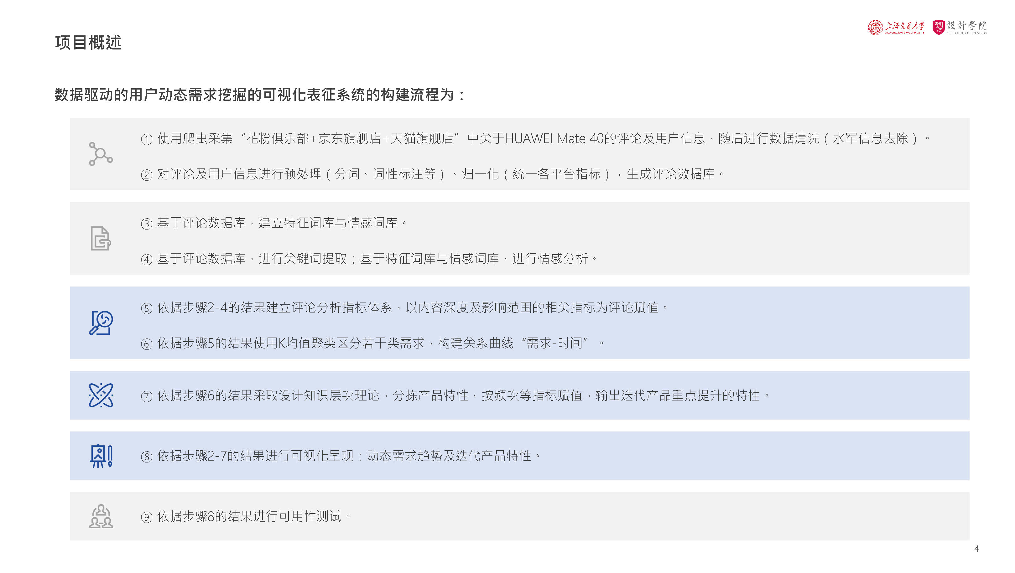 Visual representation，Demand mining，，